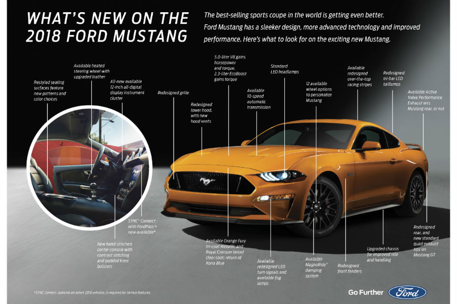 download Ford Mustang to workshop manual