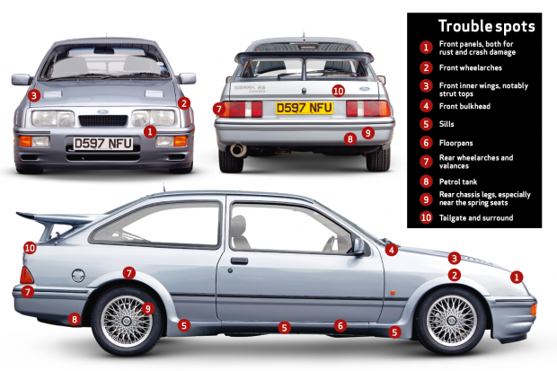 download Ford Sierra workshop manual