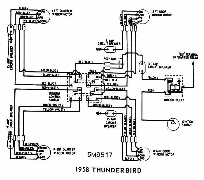 download Ford Thunderbird workshop manual