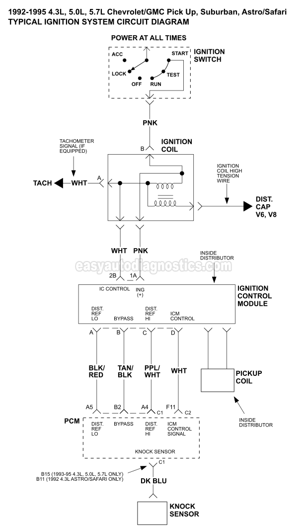 download GMC C2500 Suburban workshop manual