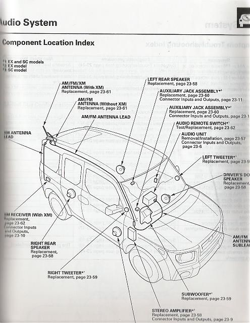 download HONDA ELEMENT workshop manual