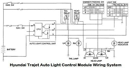 download Hyundai Trajet workshop manual