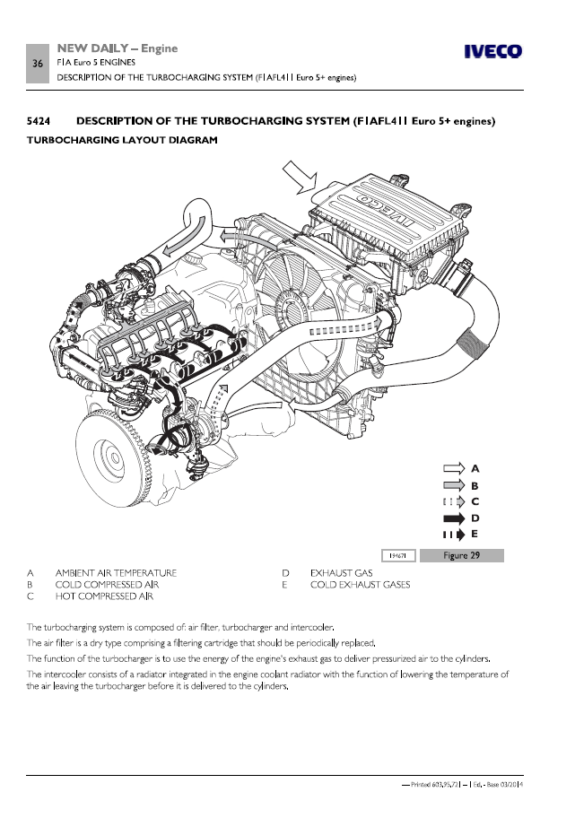 download IVECO DAILY S able workshop manual