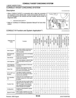 download Infiniti FX50 workshop manual