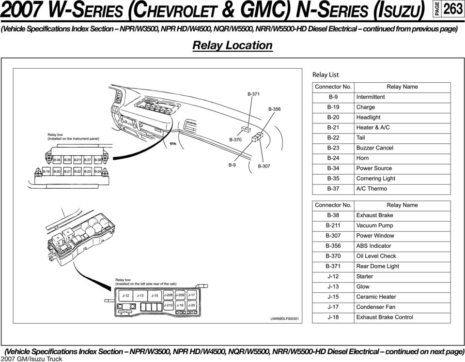 download Isuzu Commercial Truck NPR NPR HD NQR NRR W3500 W4500 W5500 W5500HD workshop manual