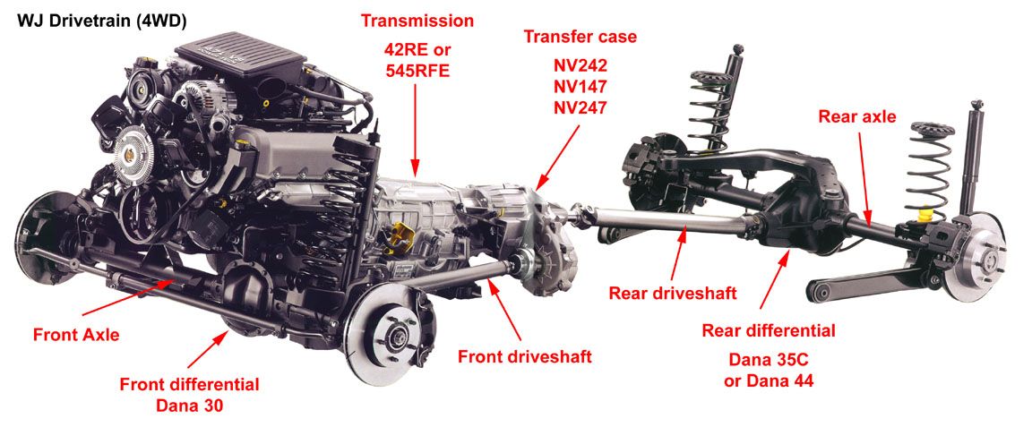 download JEEP GRand CHEROKEE WG workshop manual