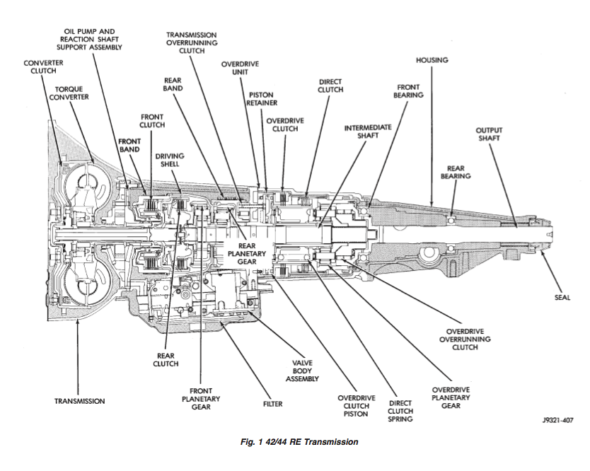 download JEEP GRand CHEROKEE WG workshop manual