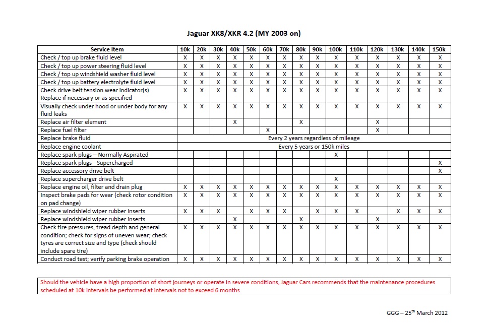 download Jaguar XK8 XKR X100 workshop manual