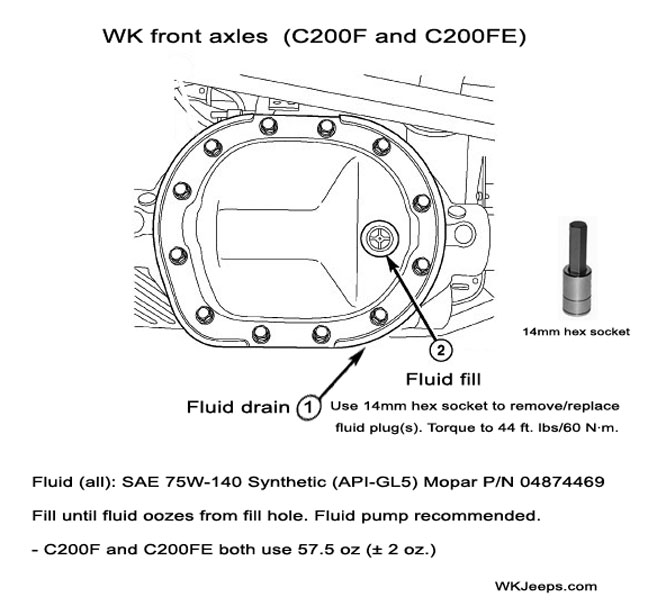 download Jeep Cherokee WK workshop manual