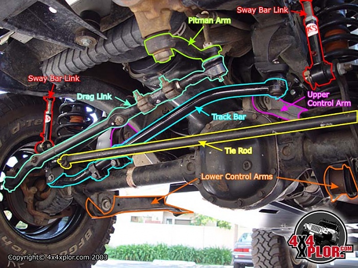 download Jeep Cherokee XJ able workshop manual
