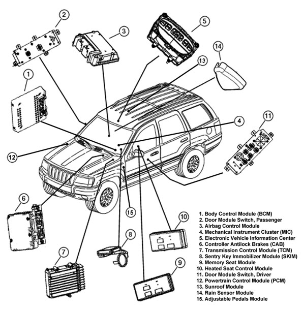 download Jeep Grand Cherokee WG workshop manual