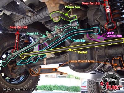 download Jeep Grand Cherokee ZJ workshop manual