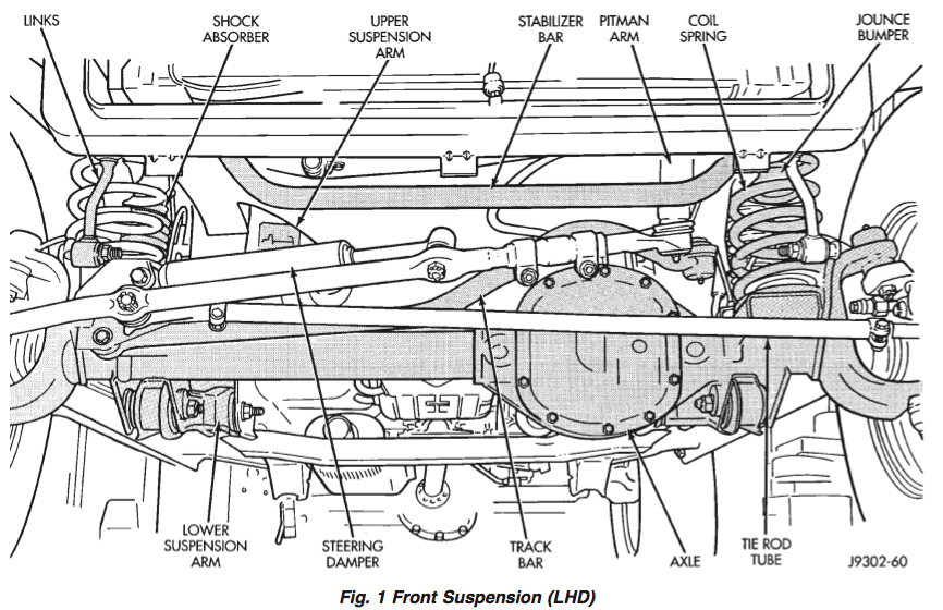 download Jeep Grand Cherokee ZJ workshop manual