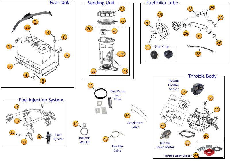 download Jeep TJ Wrangler Fuel System workshop manual