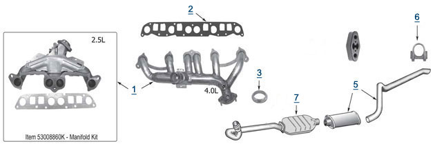 download Jeep TJ Wrangler Systems workshop manual