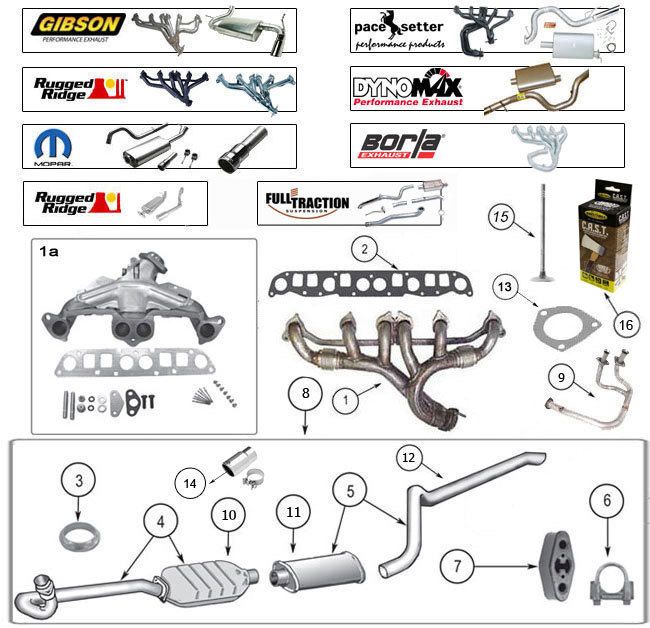 download Jeep TJ Wrangler Systems workshop manual