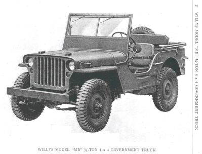 download Jeep Willys workshop manual