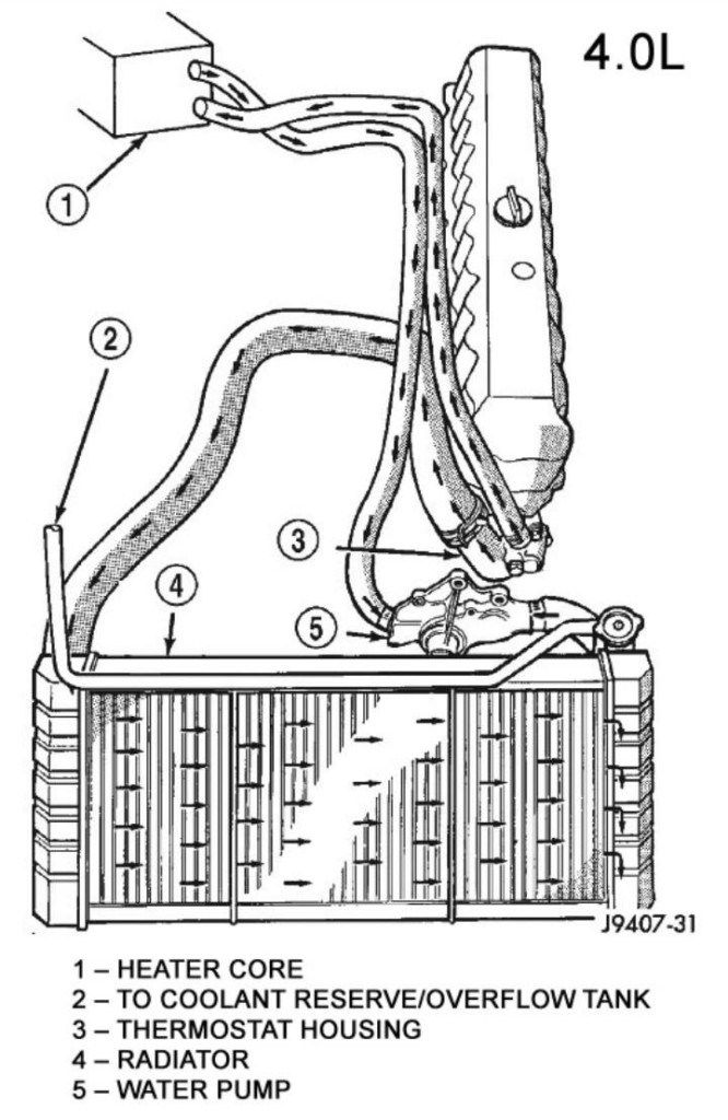 download Jeep Wrangler YJ Cherokee XJ workshop manual