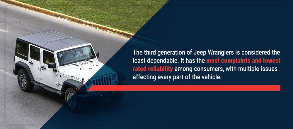 download Jeep Wrangler workshop manual