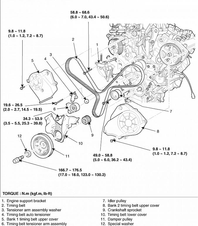 download KIA RONDO CARENS UN G 2.4 DOHC Engine workshop manual