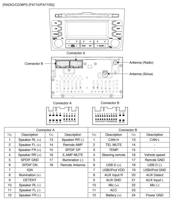 download KIA Spectra workshop manual