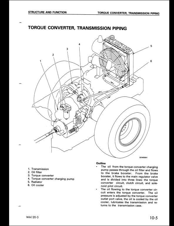 download KOMATSU WA120 3 Operation able workshop manual
