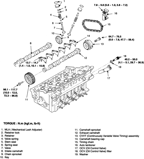 download Kia Carens 2.7L DOHC workshop manual