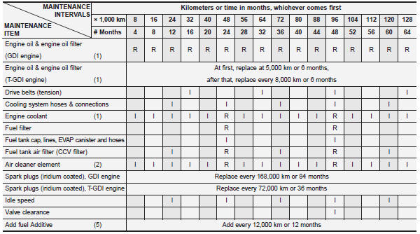 download Kia Magentis workshop manual