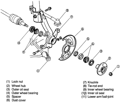 download Kia Rio workshop manual