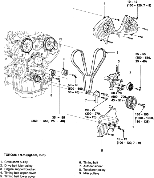 download Kia Rondo 2.7L DOHC workshop manual