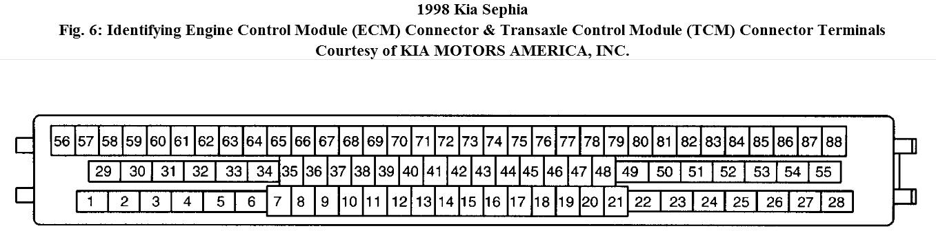 download Kia Sephia workshop manual