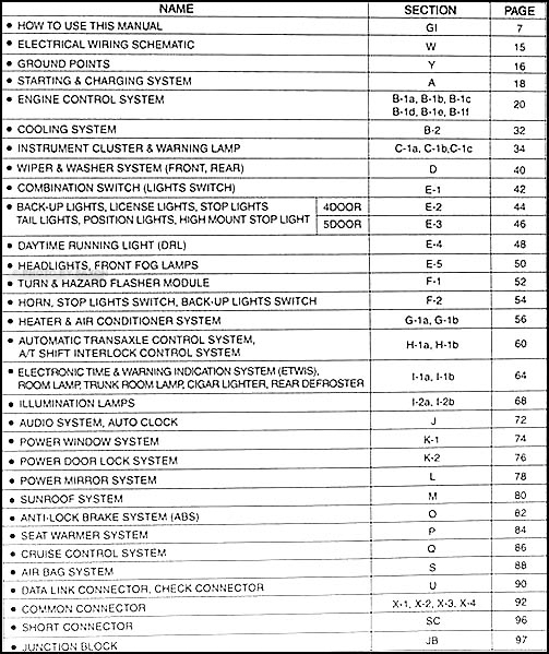 download Kia Spectra workshop manual