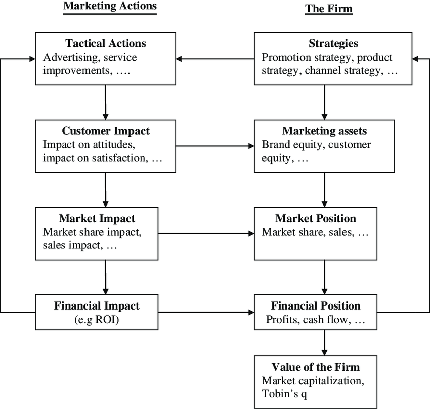 download L SeriesModels workshop manual