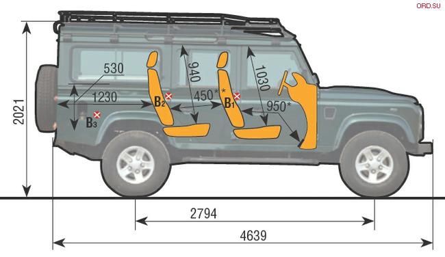 download Land Rover Defender 110 workshop manual