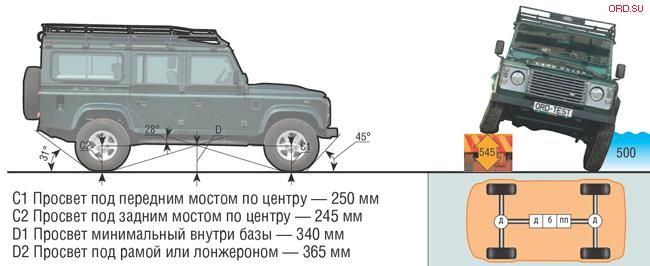 download Land Rover Defender 110 workshop manual