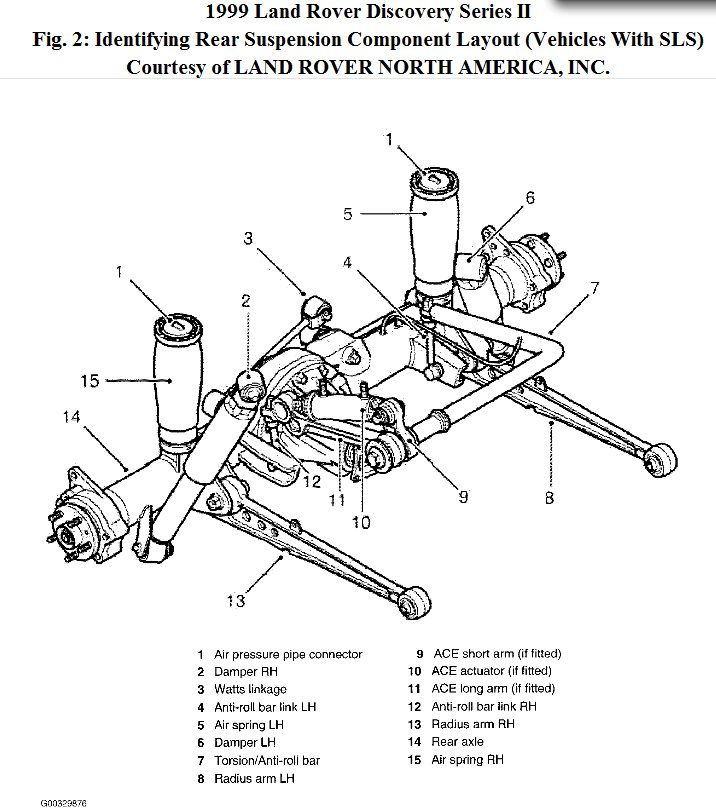 download Land Rover Discovery workshop manual