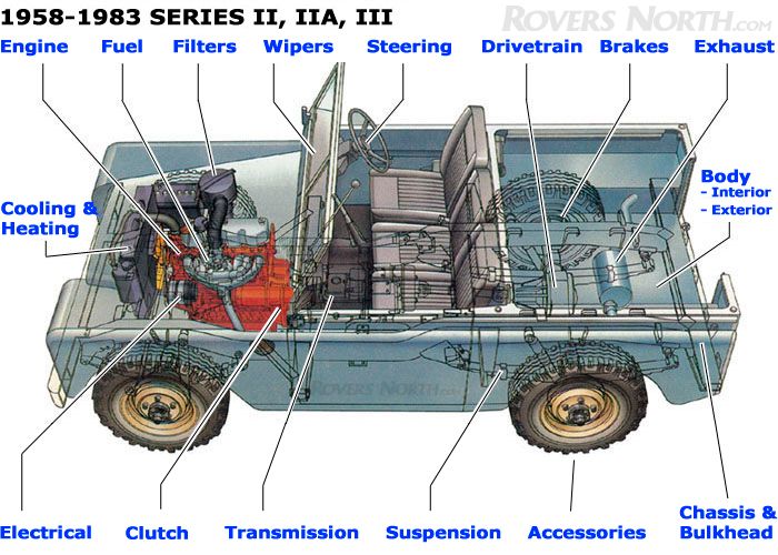 download Land Rover Iii 3 workshop manual