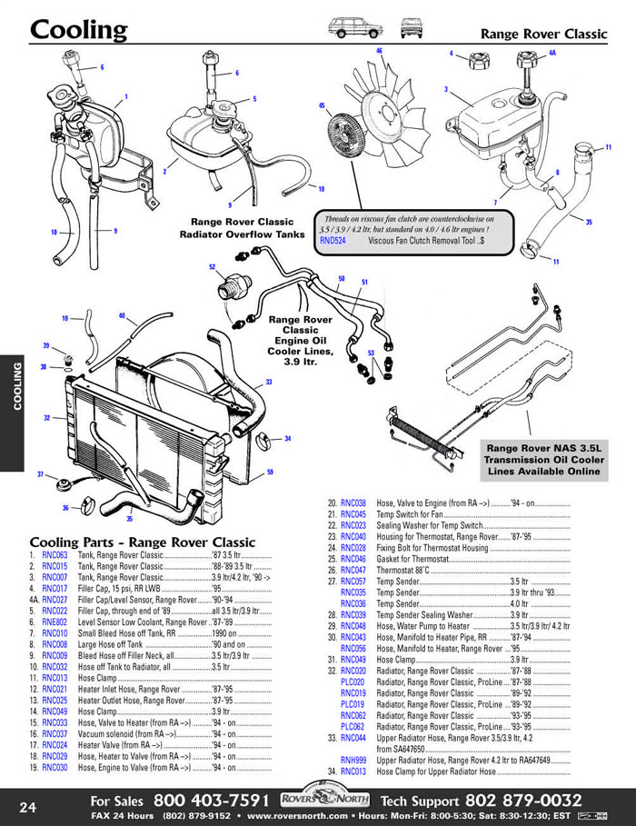 download Land Rover Range Rover L322 workshop manual