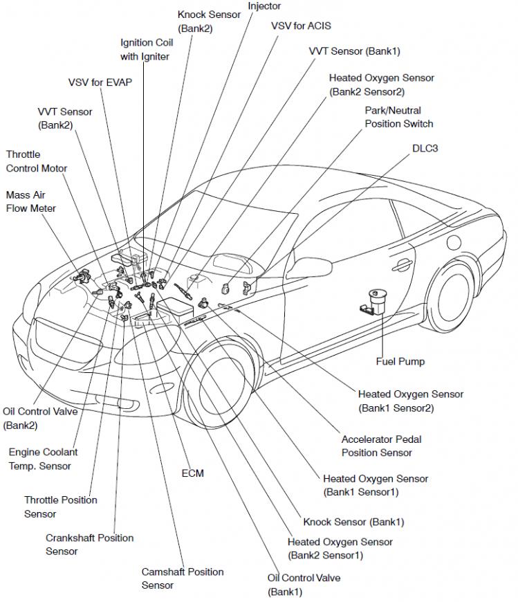 download Lexus SC430 workshop manual