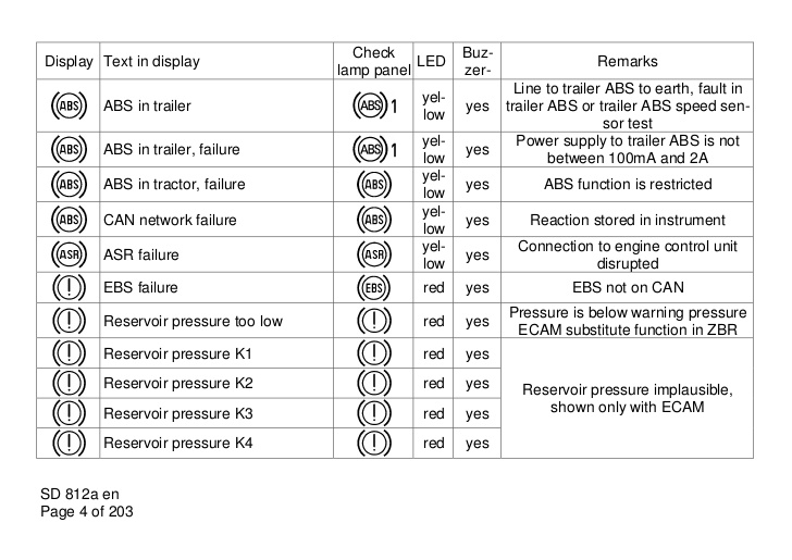 download MAN Truck Fault Code workshop manual