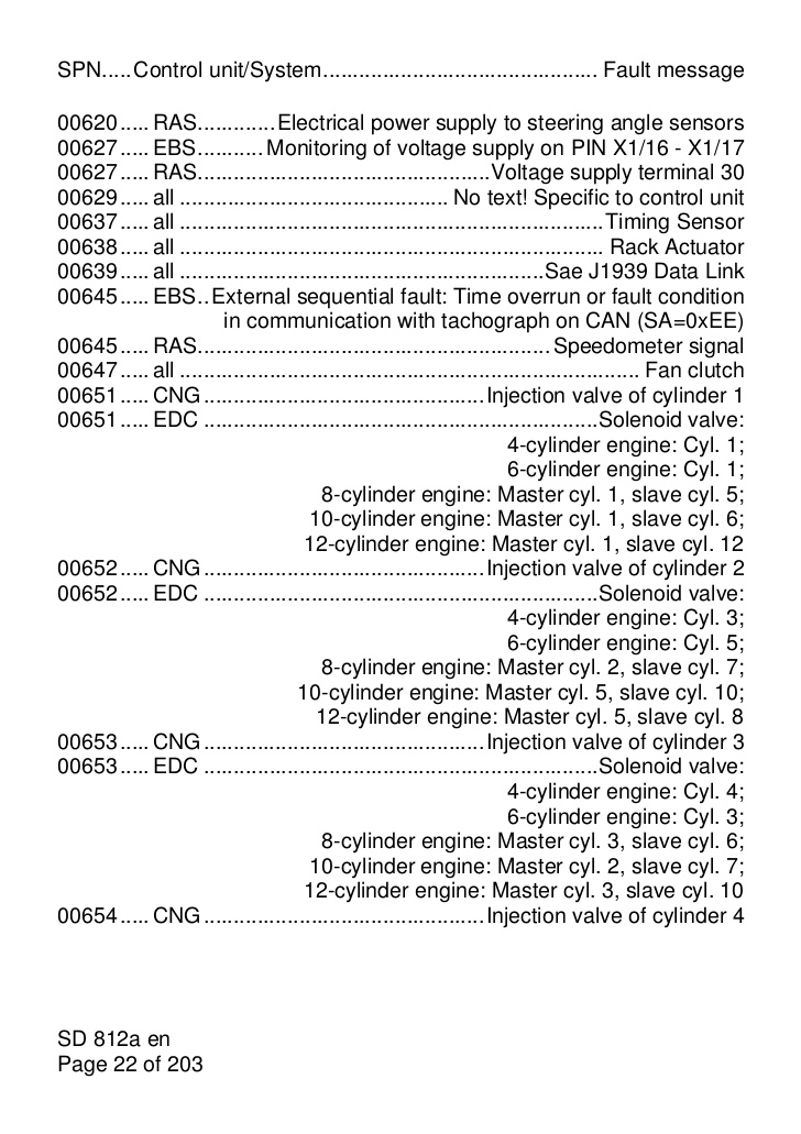 download MAN Truck Fault Code workshop manual