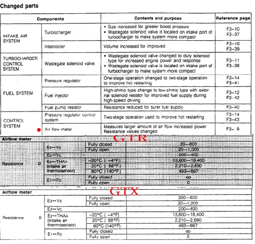 download MAZDA 323 workshop manual