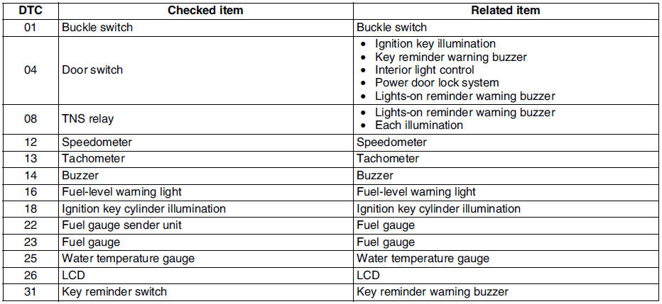 download MAZDA 6 SPEED 6 workshop manual