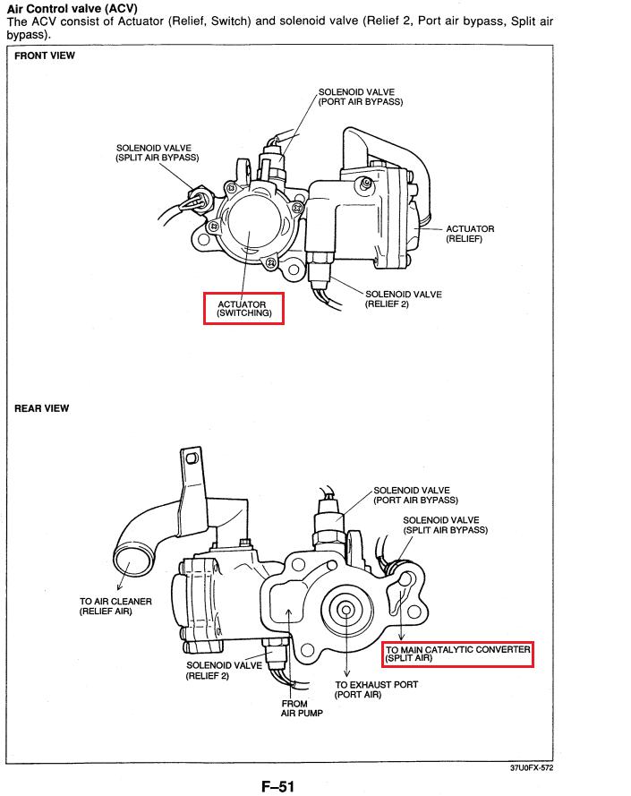 download MAZDA RX 7 S5 workshop manual