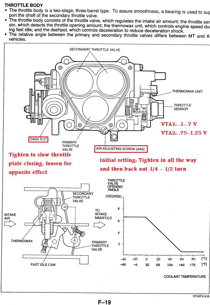 download MAZDA RX 7 workshop manual