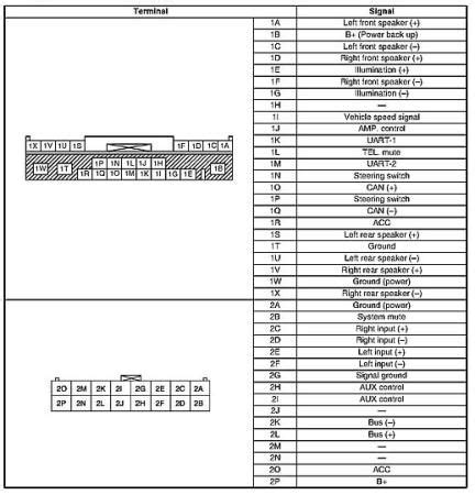 download MAZDA TRIBUTE workshop manual