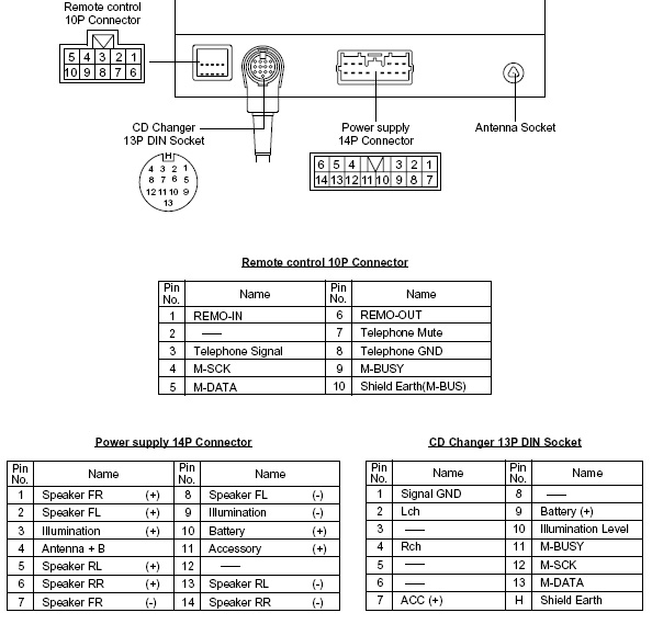 download MITSUBISHI 380 DB workshop manual