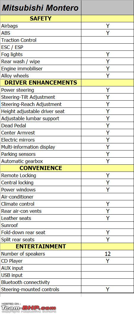 download MITSUBISHI MONTERO workshop manual