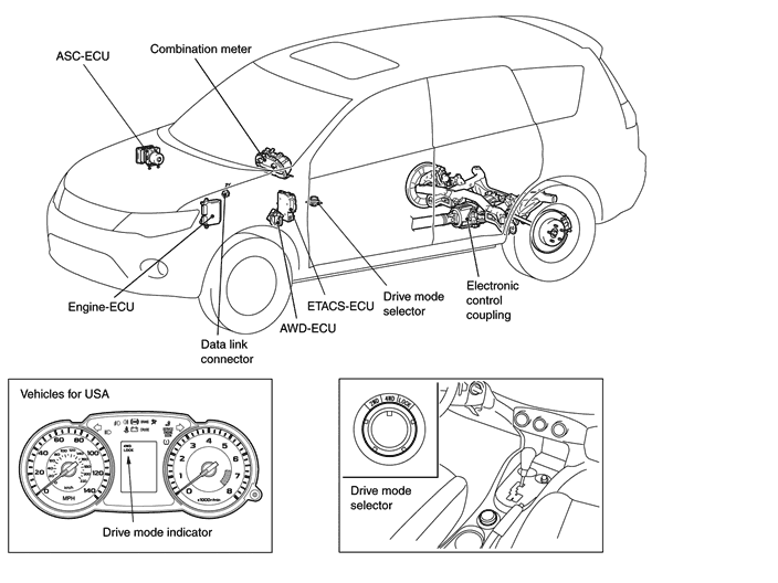 download MITSUBISHI Outlander workshop manual