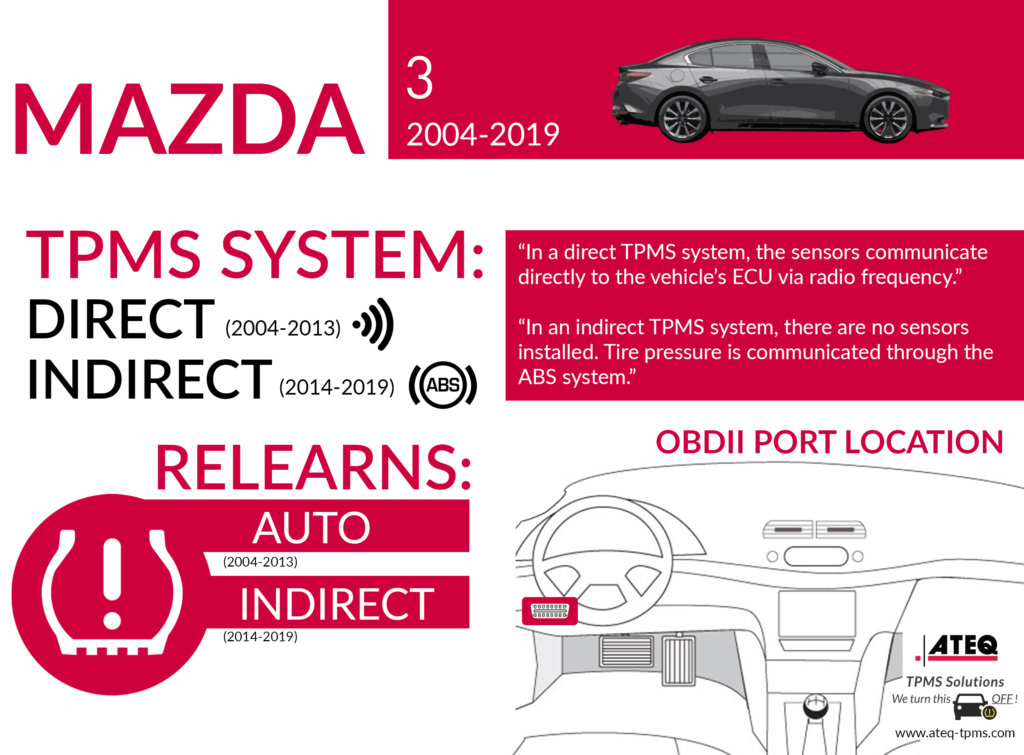 download Mazda 3 1st workshop manual